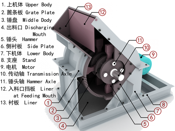 Alloy wear-resistant crusher hammer