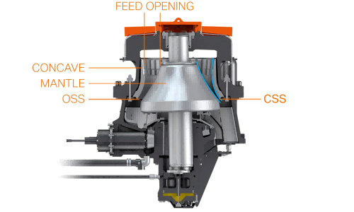 Cone crusher wear parts influence factors